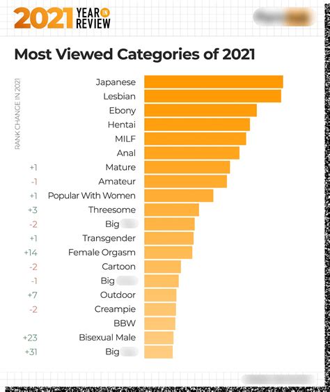 2021 Porn Videos 